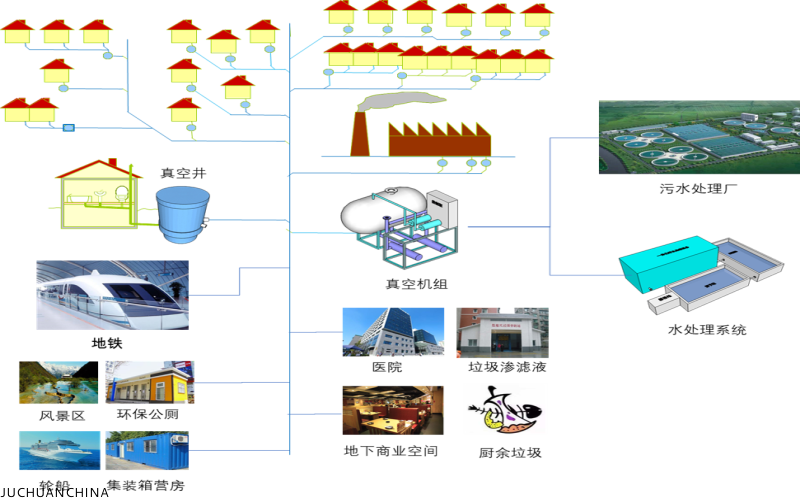 浅谈真空排水系统的工程应用领域